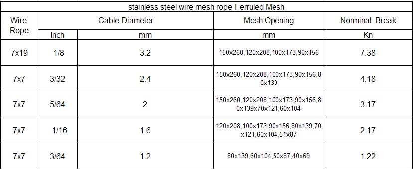 Stainless Steel Wire Mesh Rope for Zoo Fence